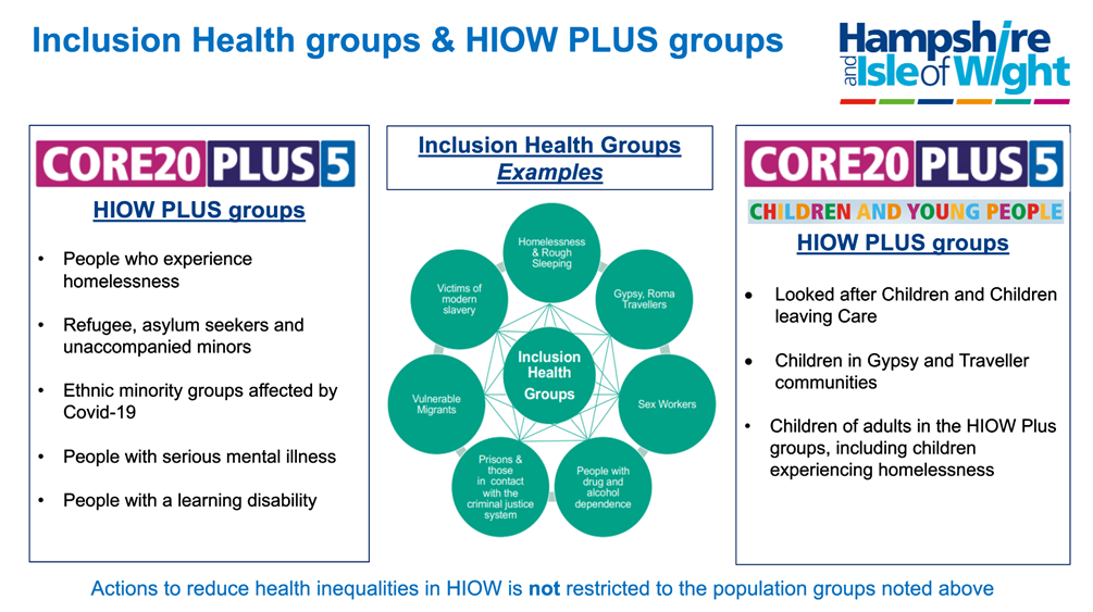 HIOW Plus Groups.png