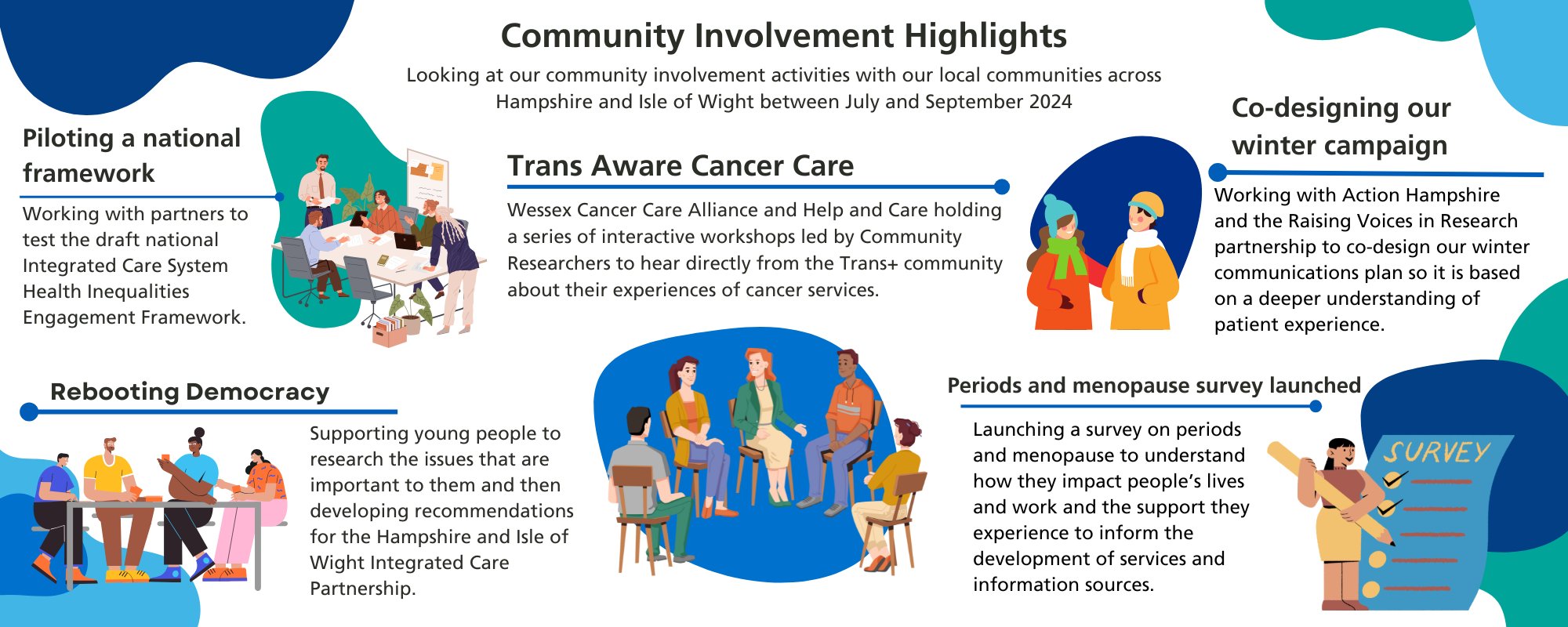 Community Involvement Highlights, Looking at our community involvement activities with our local communities across Hampshire and Isle of Wight between April and June 2023.  Please download version at the bottom of the page. 