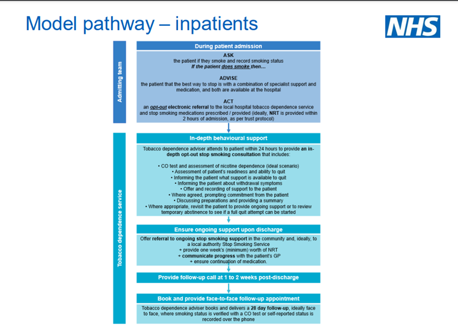 Model pathway - inpatients.png