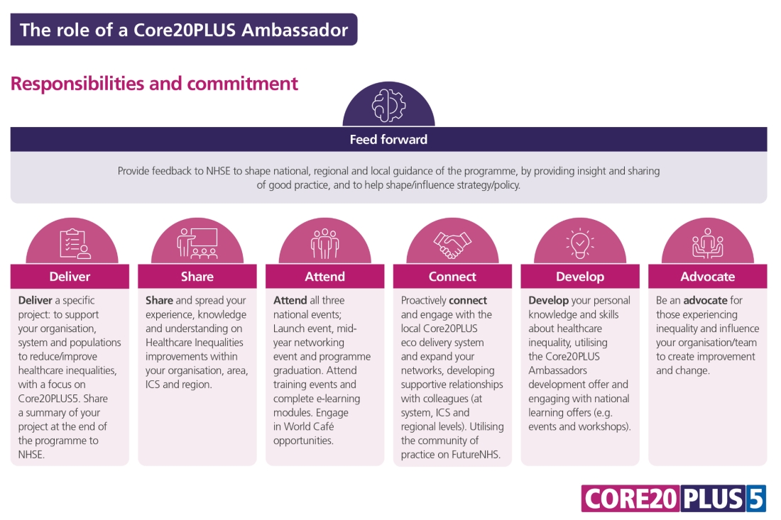 Core20PLUS Ambassadors Programme v1.jpg