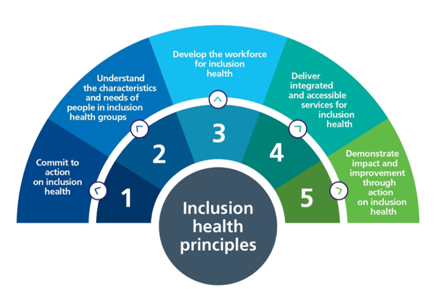 IH framework.png